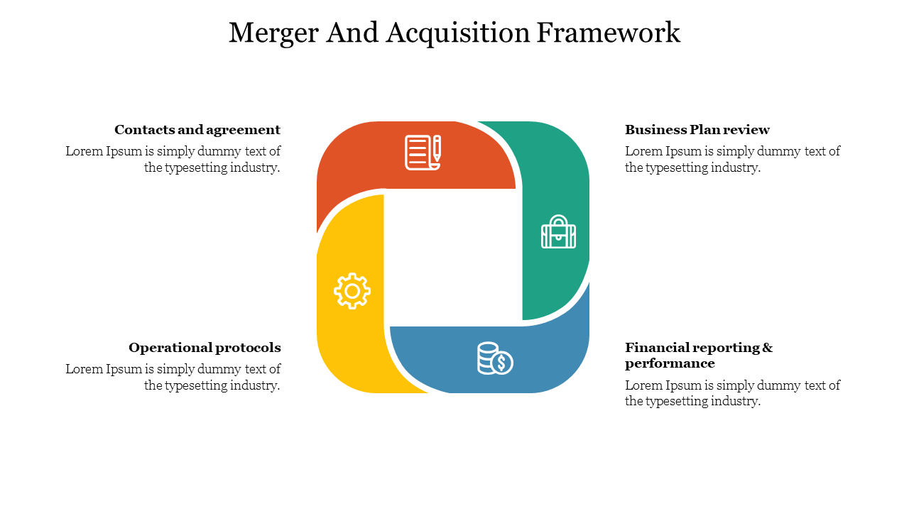 Merger And Acquisition Framework